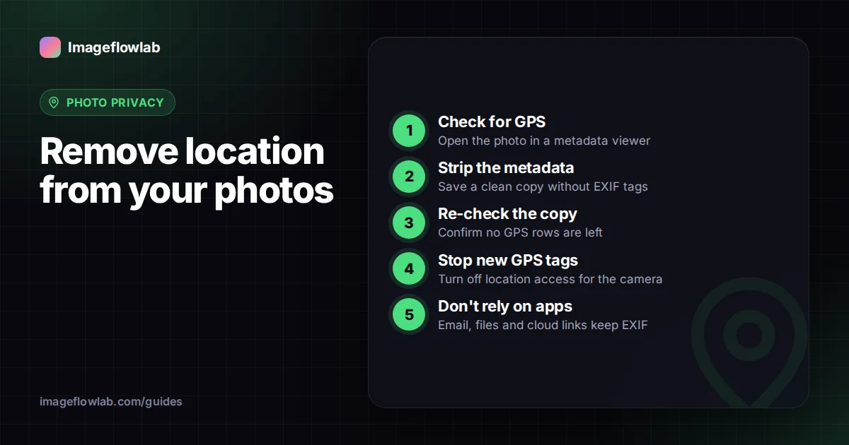 Infographic: Remove location from your photos. 1. Check for GPS; 2. Strip the metadata; 3. Re-check the copy; 4. Stop new GPS tags; 5. Don't rely on apps.